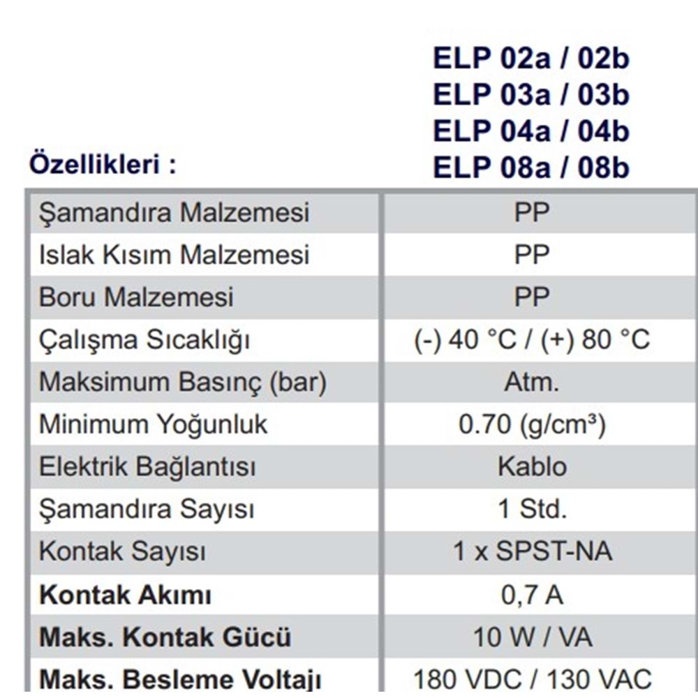 ELP 03