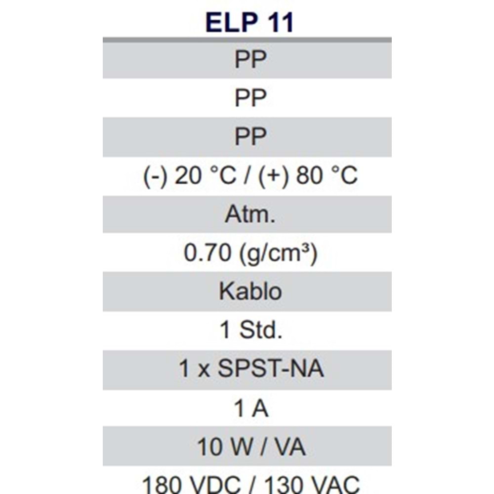 ELP 11