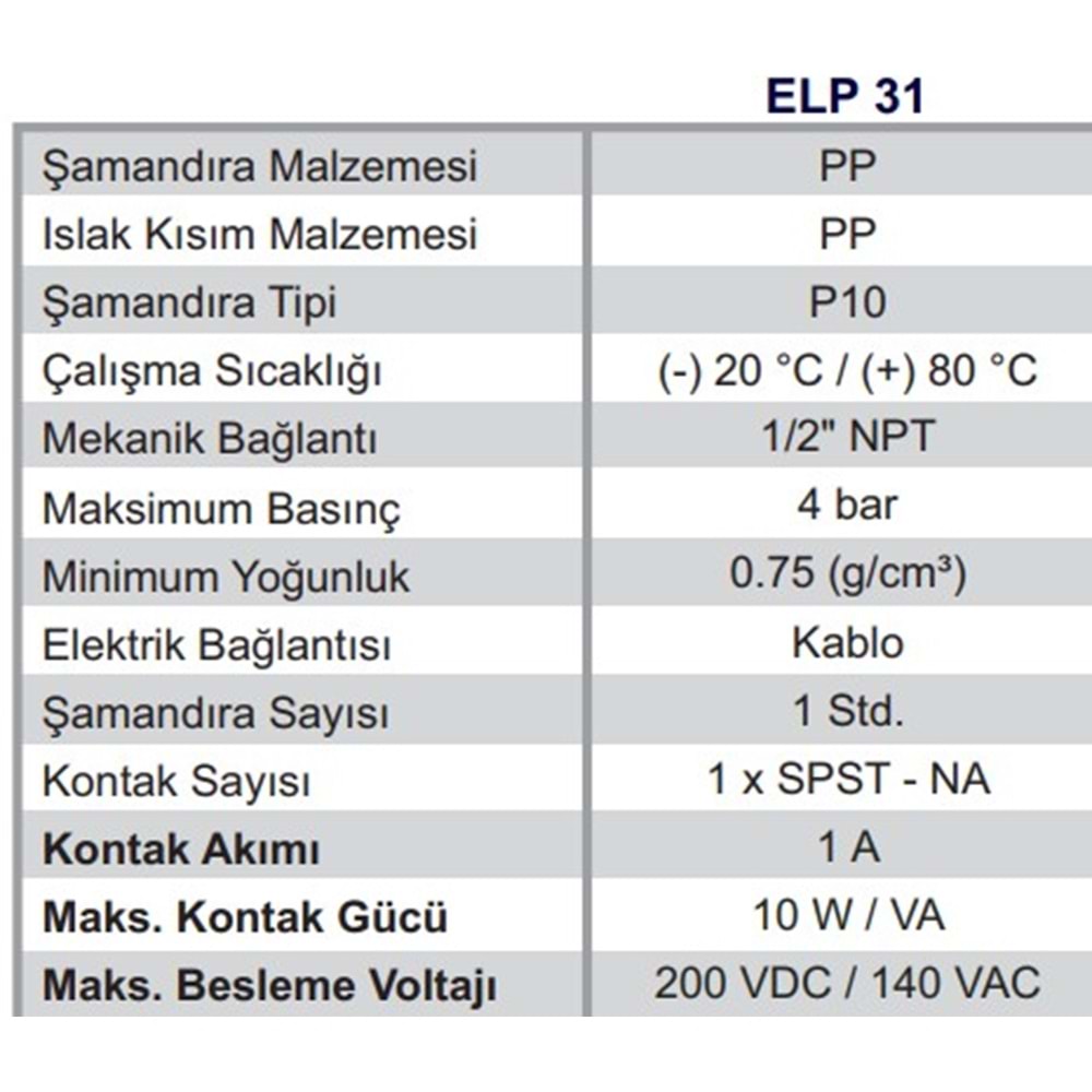 ELP 31