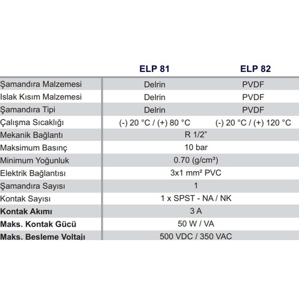 ELP 81 Delrin