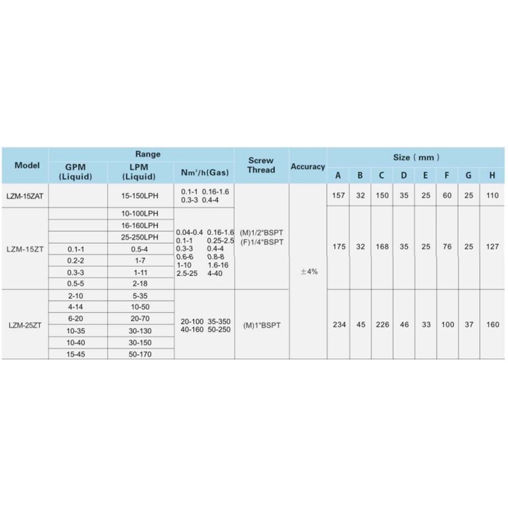 LZM-15T- 0,6 – 6 m³/h AİR