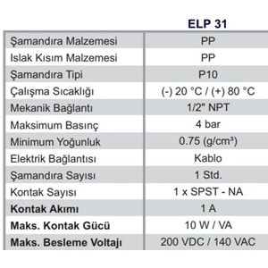 ELP 31