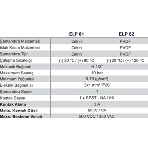 ELP 82 PVDF