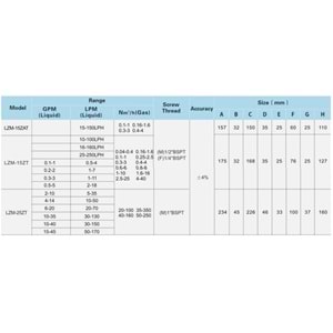 LZM-15T- 0,6 – 6 m³/h AİR