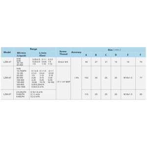 LZM 6T 80-400 ml/dk Ayar Vanalı Debimetre