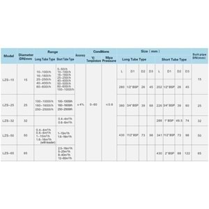LZS-15 25-250 lt/h Plastik Tüplü Debimetre