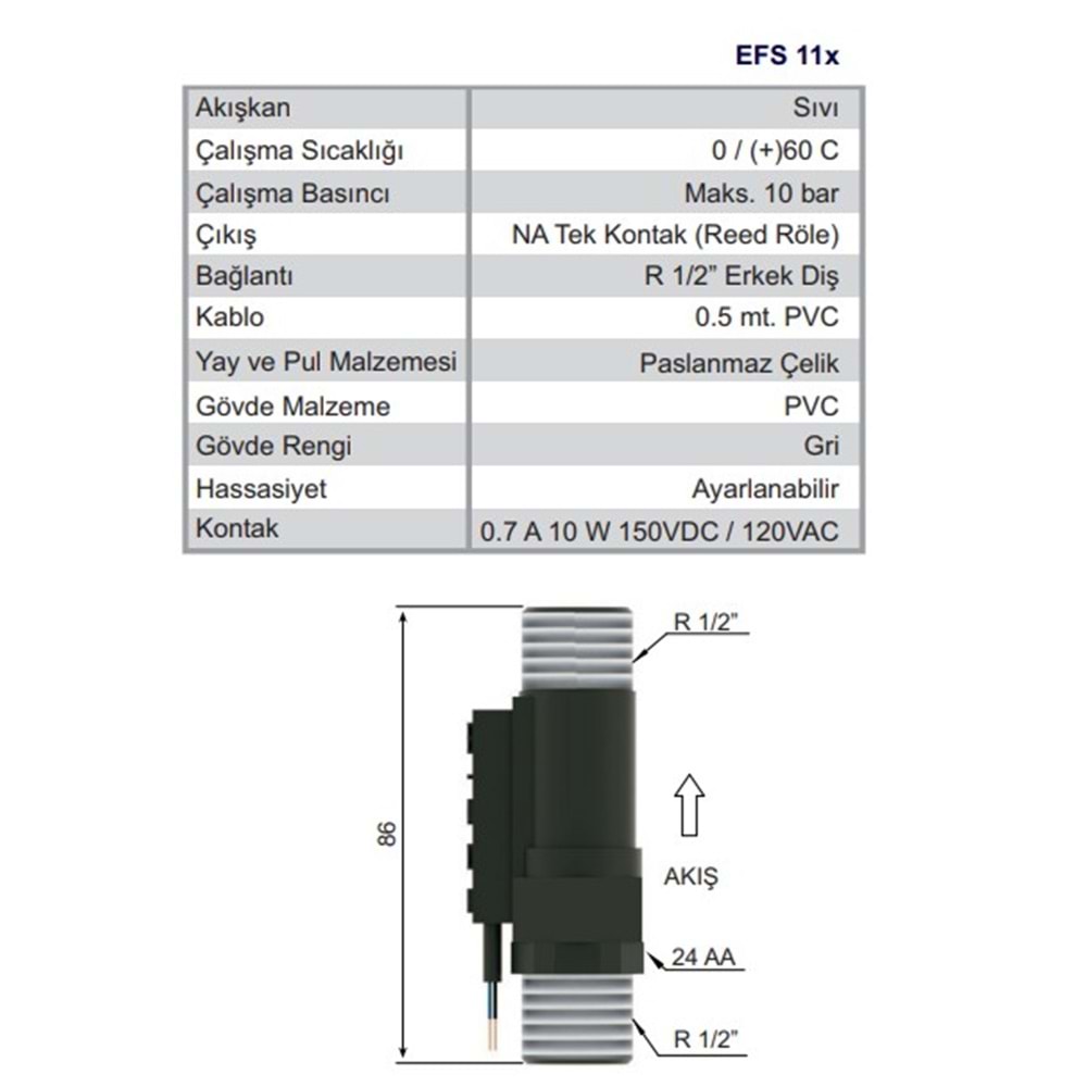EFS 11x