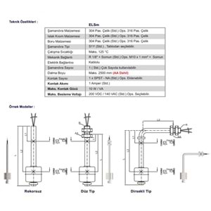 ELSm-1250 Rekorlu