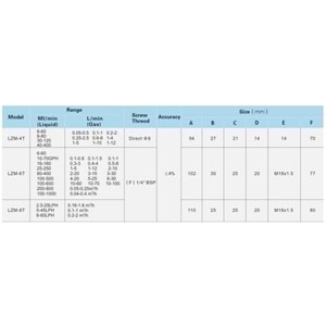 LZM 6T 80-400 ml/dk Ayar Vanalı Debimetre